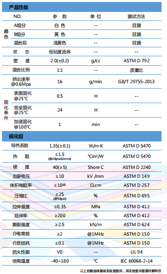 導熱凝膠HTG-150D參數(shù)